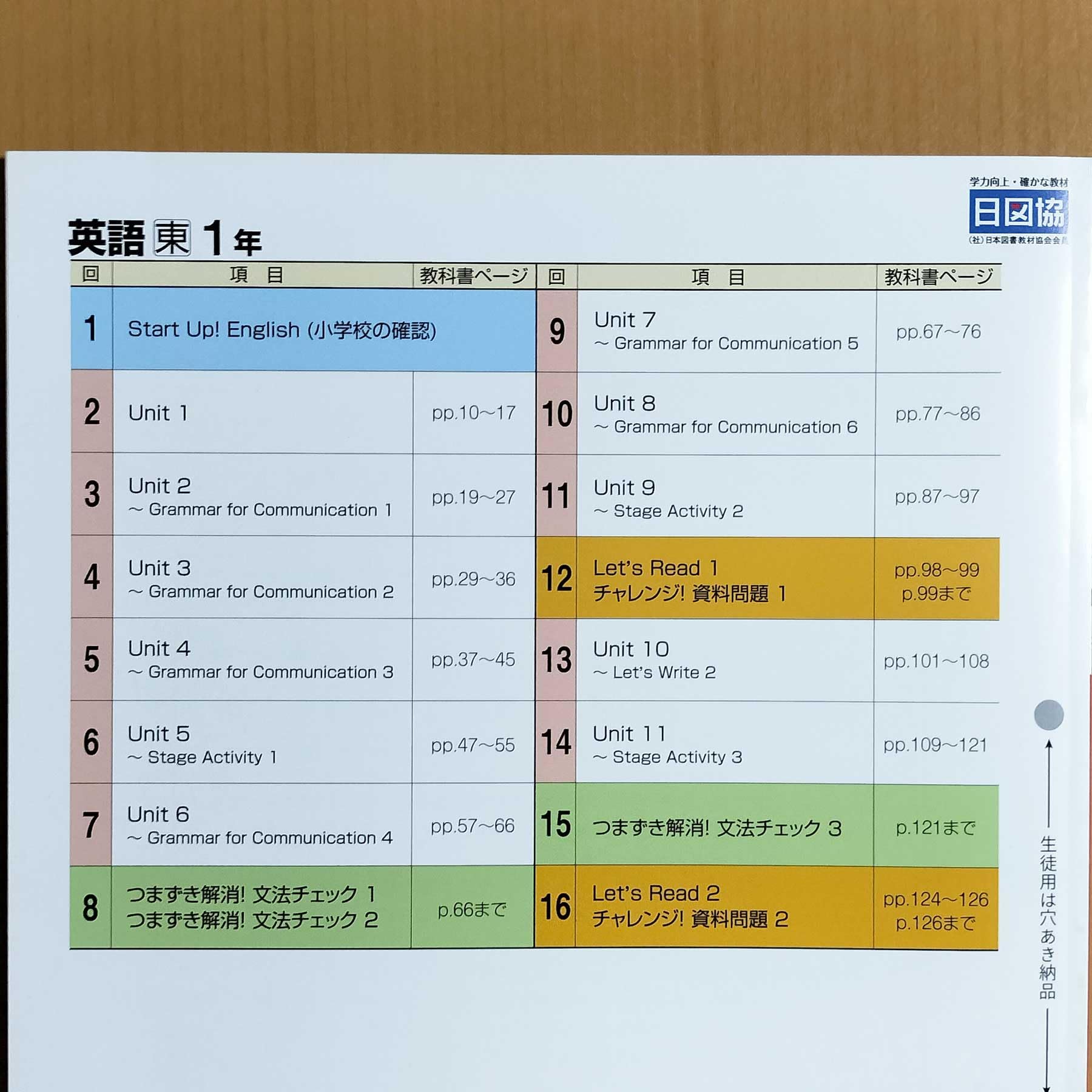 Amazon.co.jp: 2024年度版「基礎をきずく 英語1年 東京書籍 ニュー
